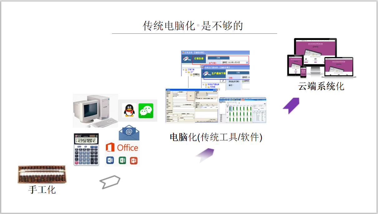 ODOO服装製造供应链传统电脑化是不够的